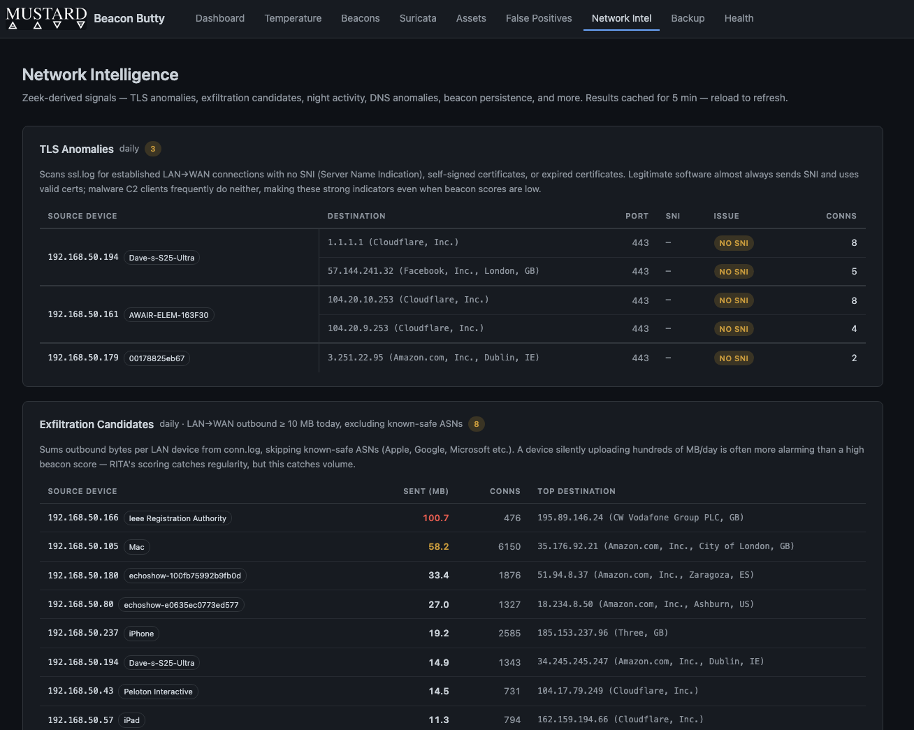 Network Intelligence